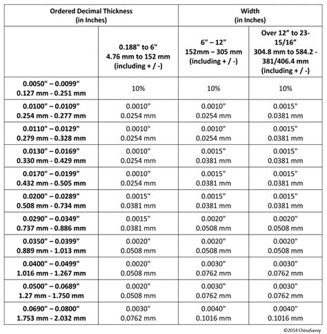 sheet metal thickness tolerance chart|steel plate thickness tolerance chart.